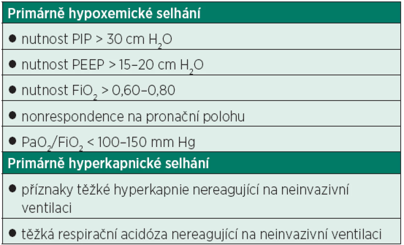 Indikační kritéria nasazení mimotělní náhrady plicních funkcí