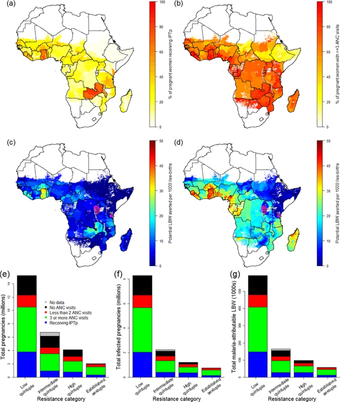 The current coverage of IPTp-SP and potential impact of scale-up.