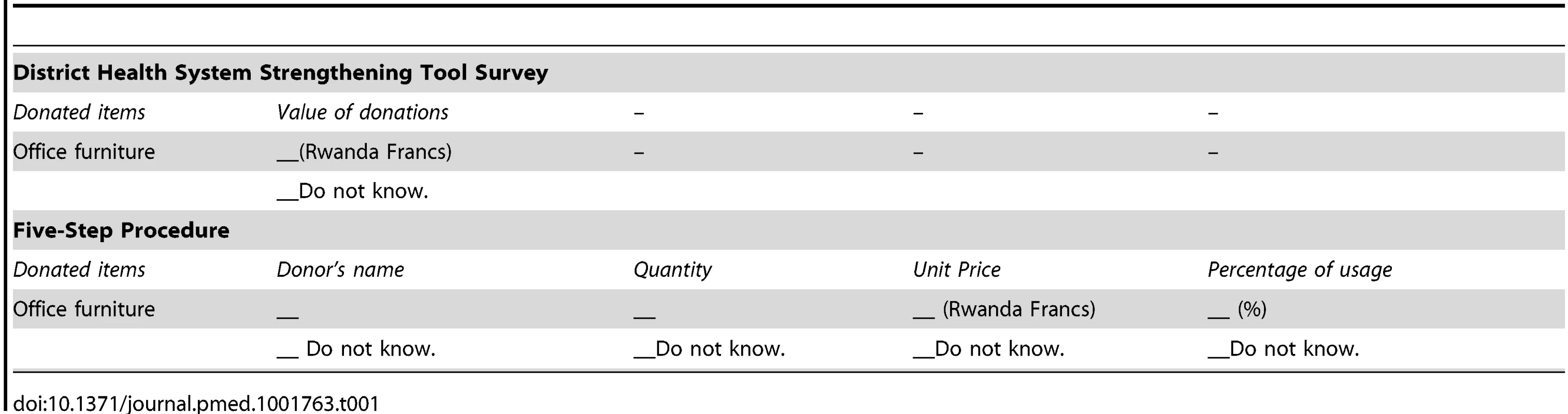 Summary of different approaches in reporting in-kind support by the DHHST and the five-step procedure: an example.