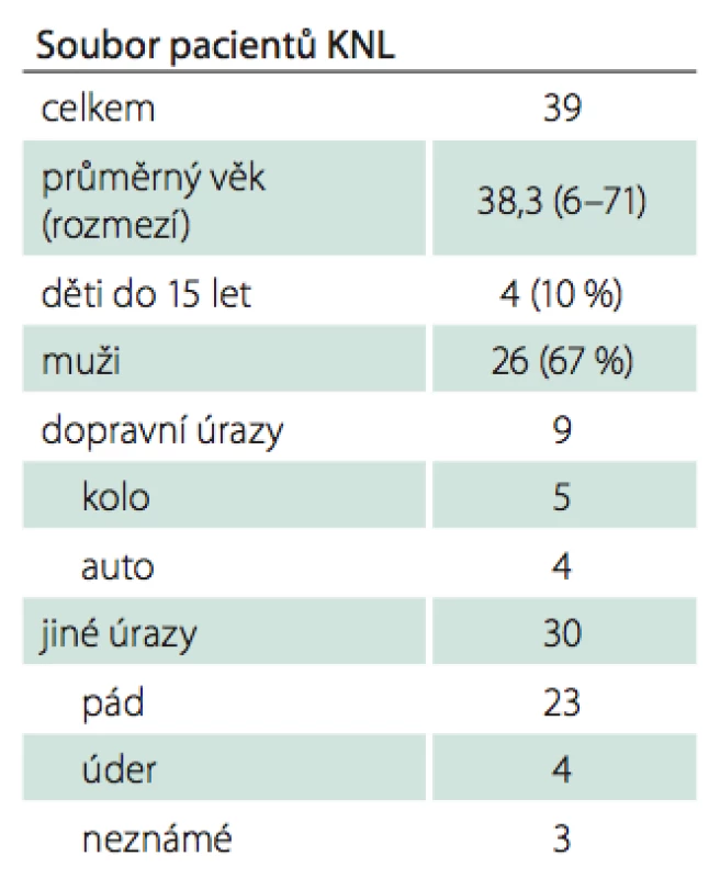 Základní demografická data a etiologie.