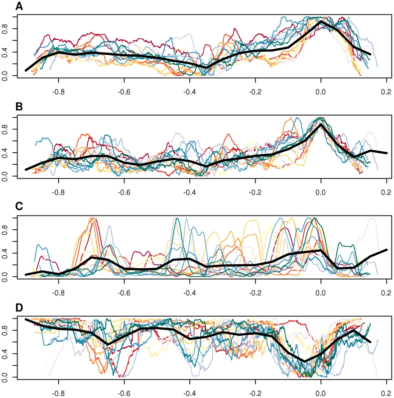 Comparative analysis of GC content, imported genes, and synteny blocks.