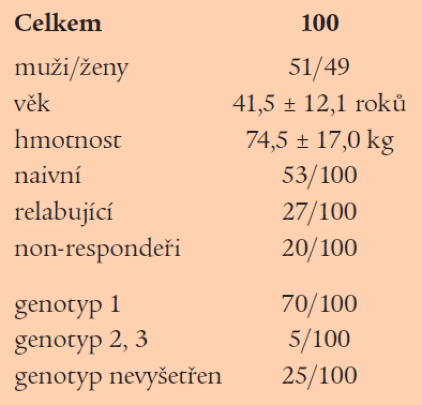 Charakteristika souboru pacientů. 