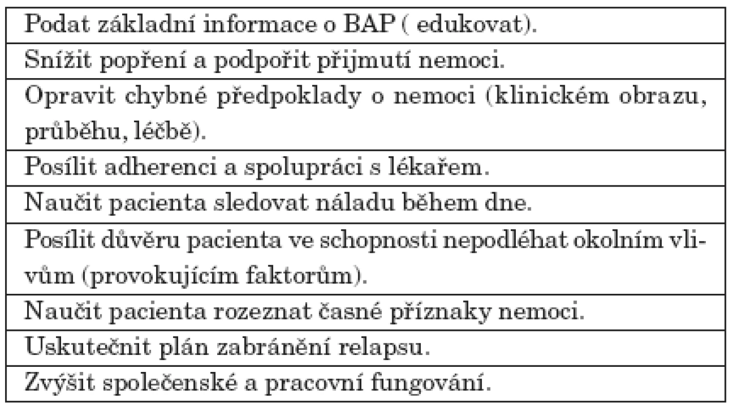 Obecné cíle psychoterapie BAP.