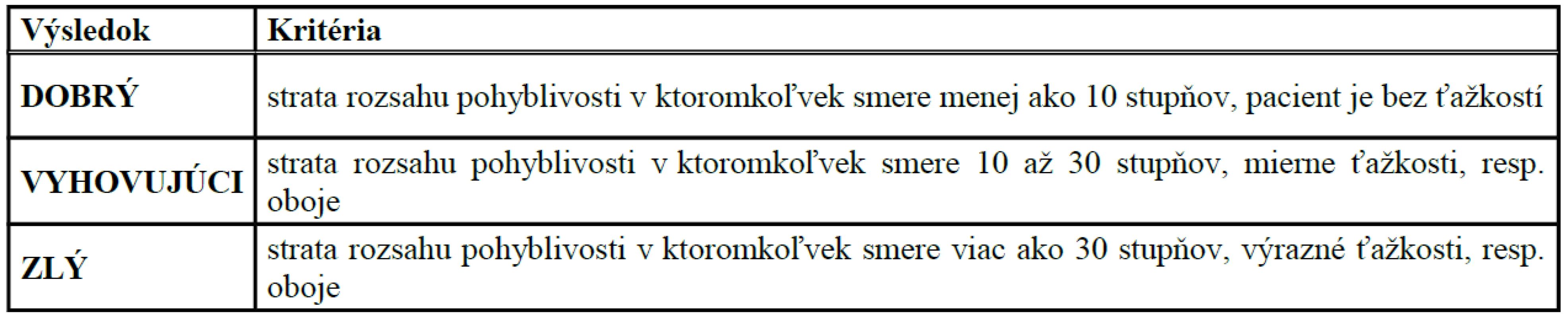Skóre podľa Radina a Riseborougha