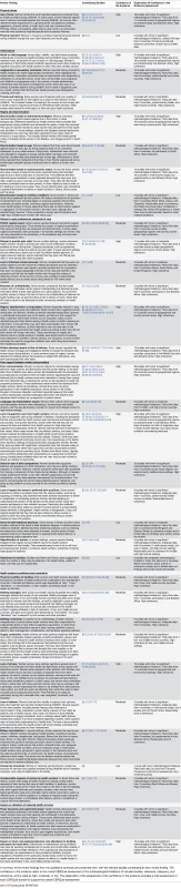 Summary of qualitative findings.