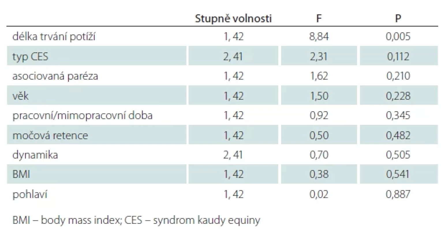 Statistické výsledky vlivu jednotlivých faktorů na zlepšení klinického stavu pacientů.