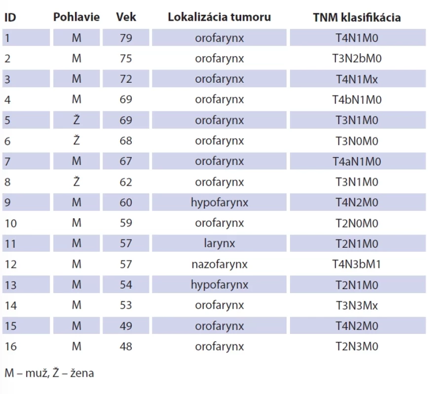 Základné charakteristiky vzorky z hľadiska pohlavia, veku, lokalizácie tumoru a TNM klasifi kácie pri overovaní DIGEST-FEES sk verzia 1.1.