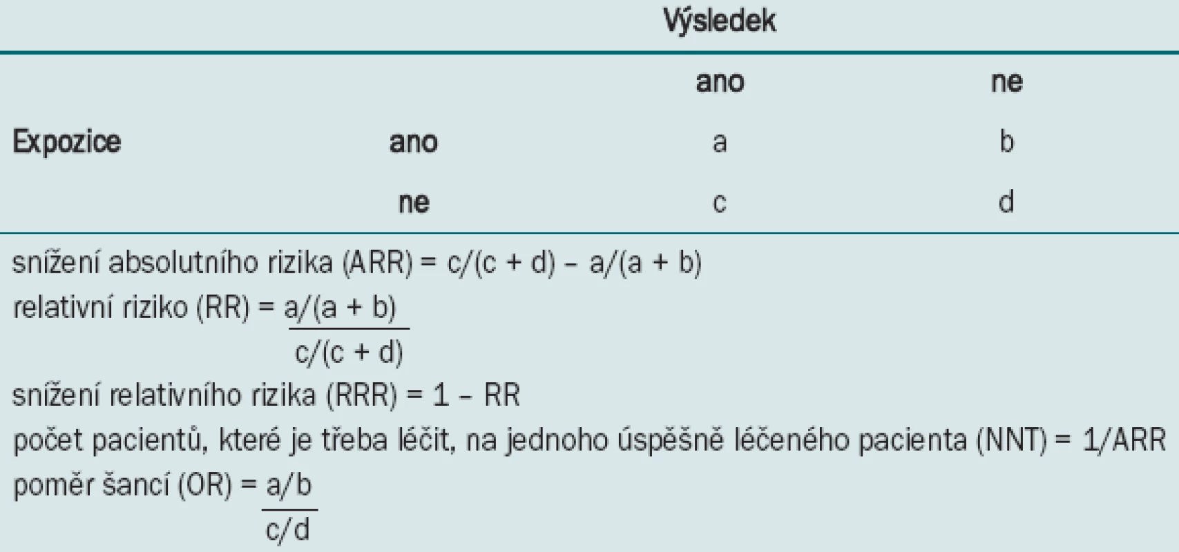 Různé metody výpočtu velikosti účinku.