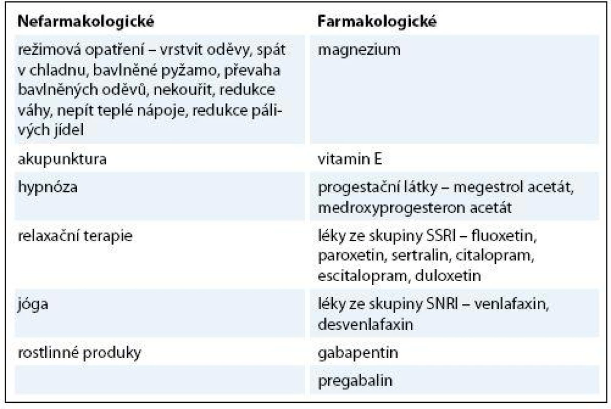 Alternativy k hormonální substituční terapii (HRT).