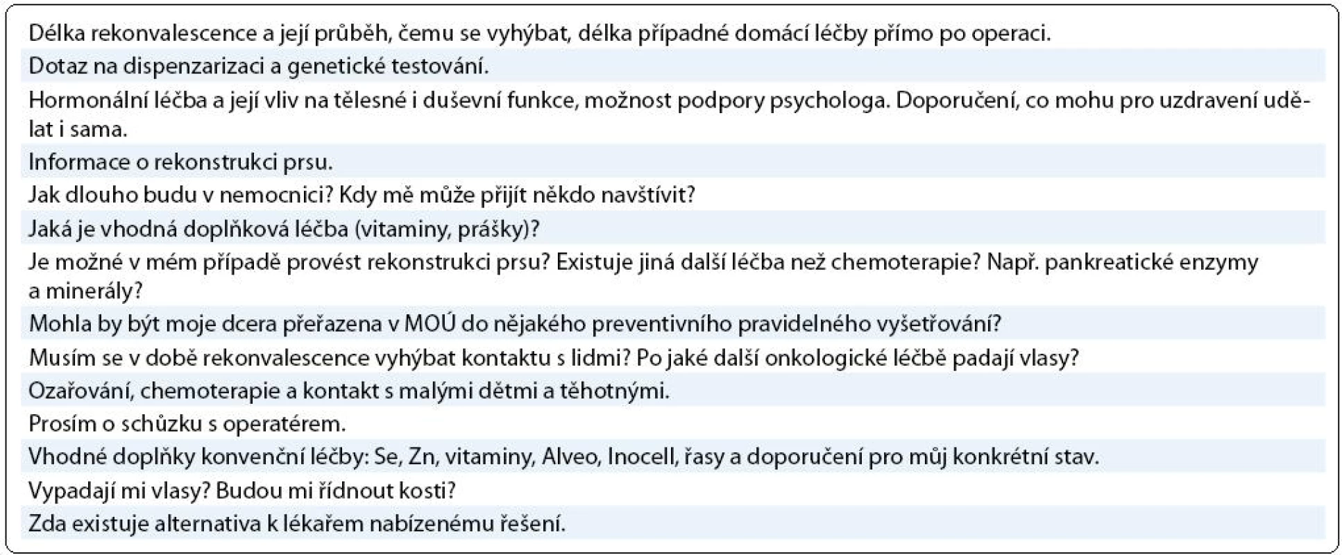 Co dalšího by pacientky potřebovaly vědět.