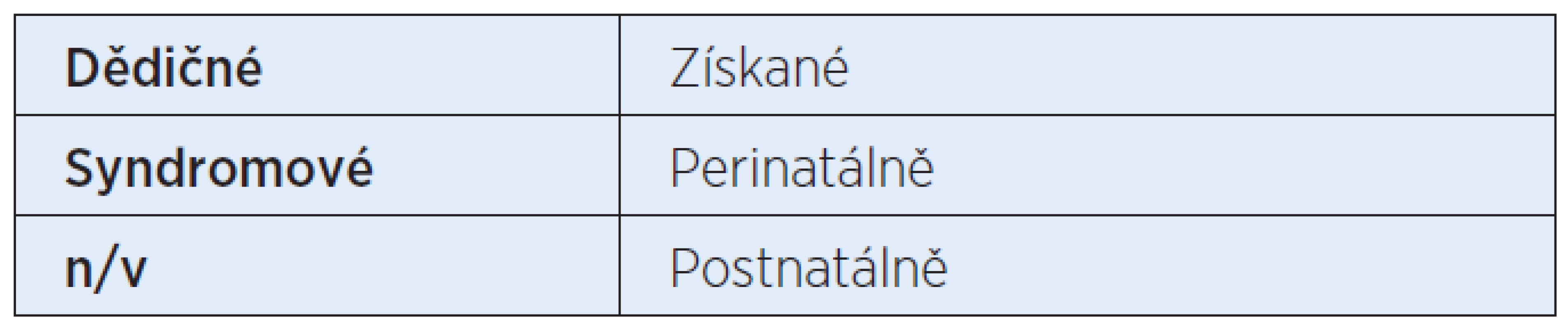 Sluchové vady u dětí.