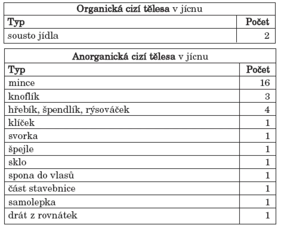a. Početní zastoupení jednotlivých CT v jícnu.
b. Početní zastoupení jednotlivých CT v jícnu.
