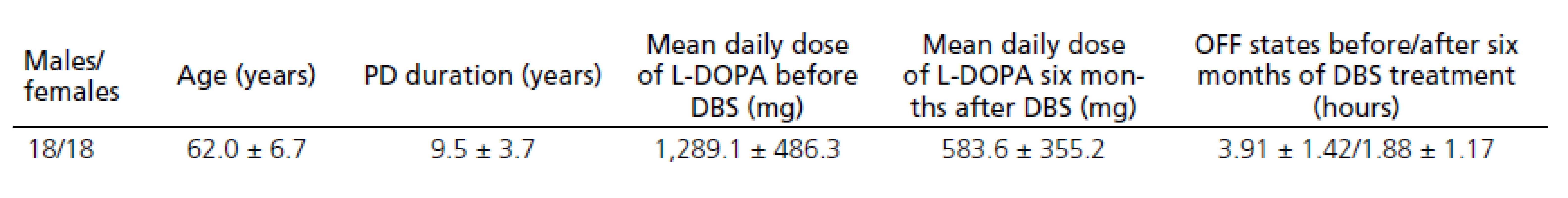 PD patients.