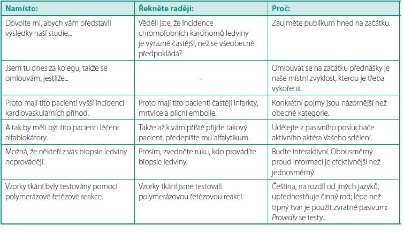 Jak lépe formulovat své myšlenky?
Table 1. How to express yourself in a better way?