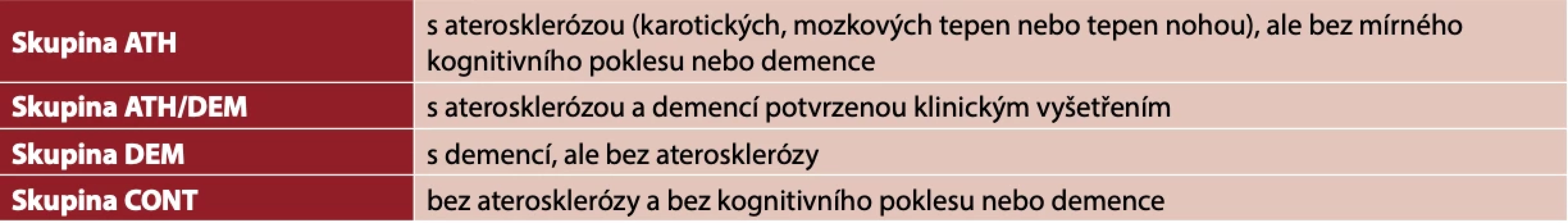 Výzkumné skupiny – kritéria pro zařazení