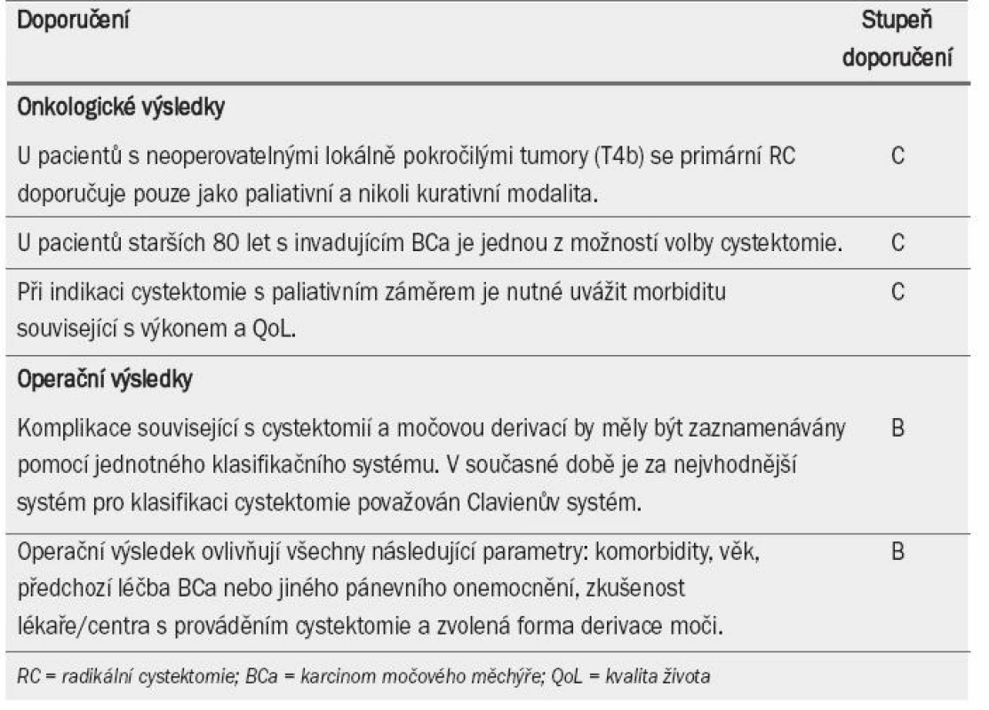 Doporučení týkající se onkologických výsledků operační léčby.