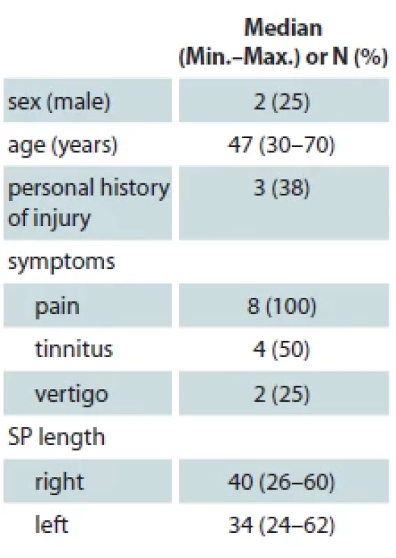Description of the patient group (N = 8).