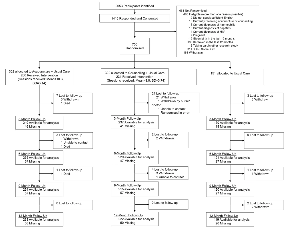 CONSORT flow diagram.