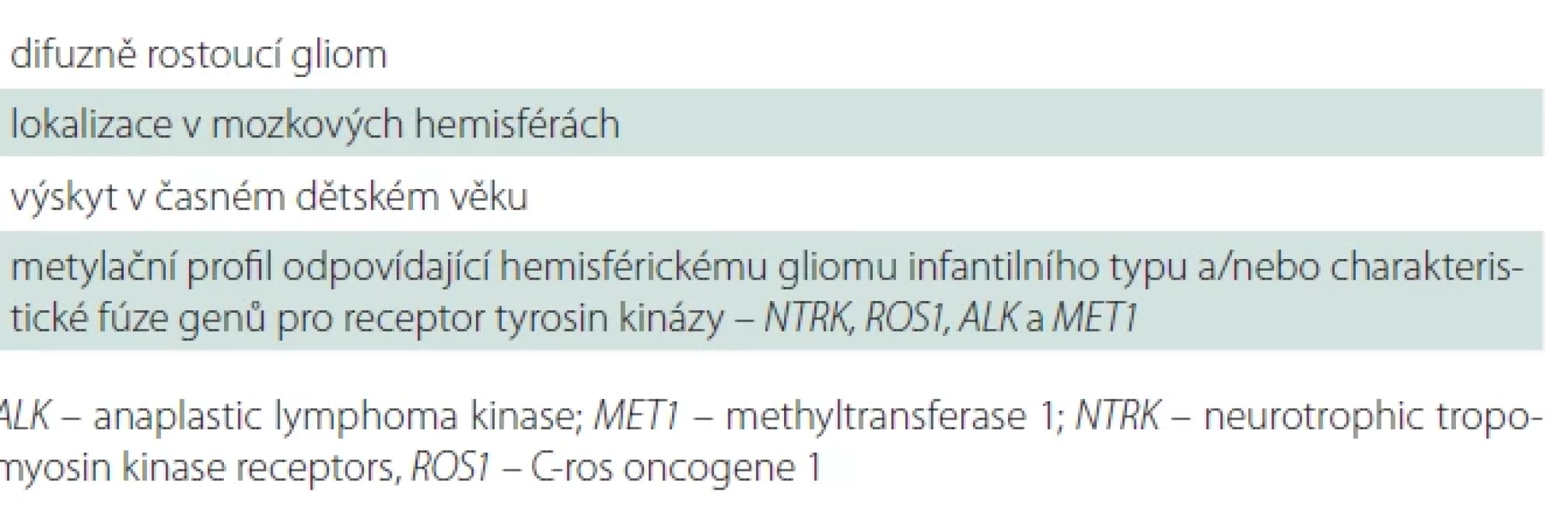 Diagnostická kritéria pro hemisférický gliom infantilního typu dle WHO 2021.