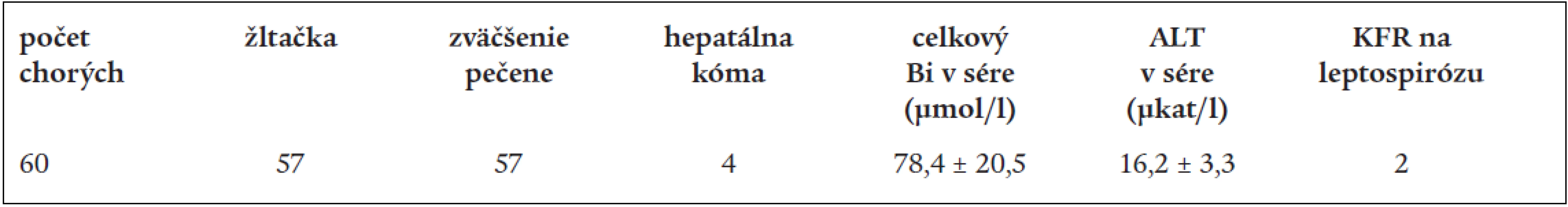 Klinické príznaky a laboratórne nálezy pri poškodení pečene po otrave tetrachlórmetánom.