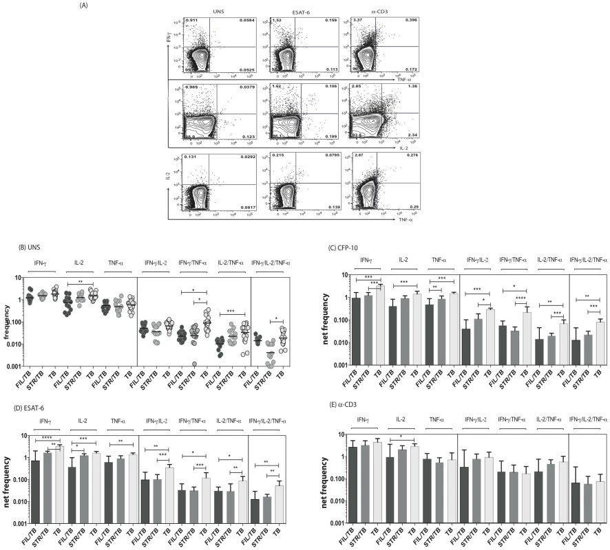 Helminth infections are associated with decreased frequencies of mono- and multifunctional mycobacterial antigen-specific CD4<sup>+</sup> Th1 cells in active TB.
