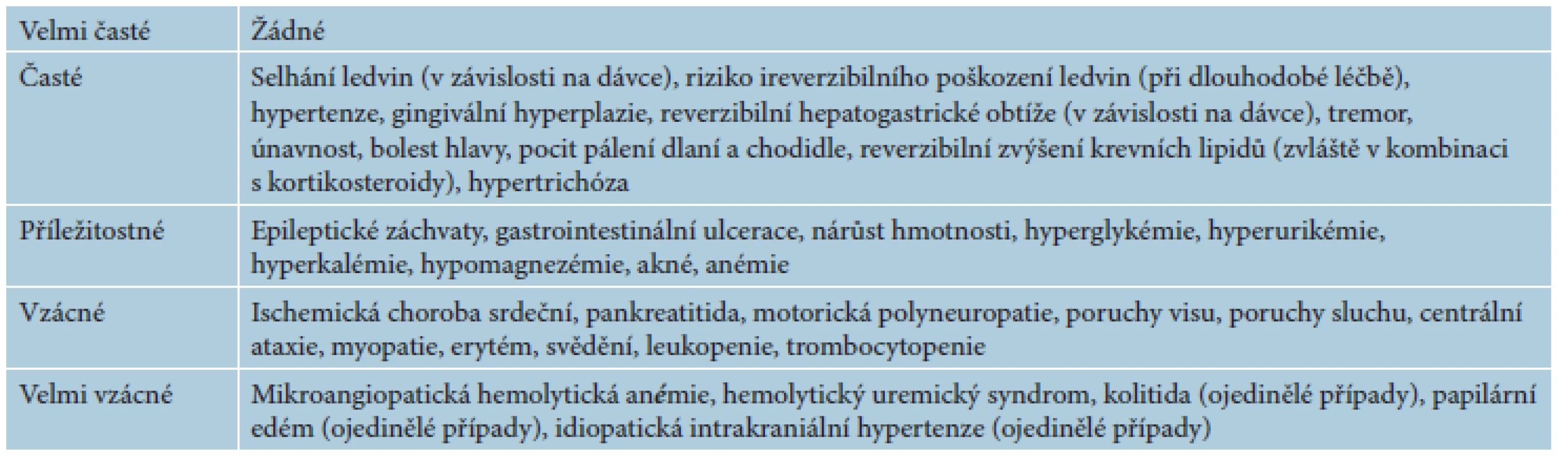 Přehled významných nežádoucích účinků cyklosporinu