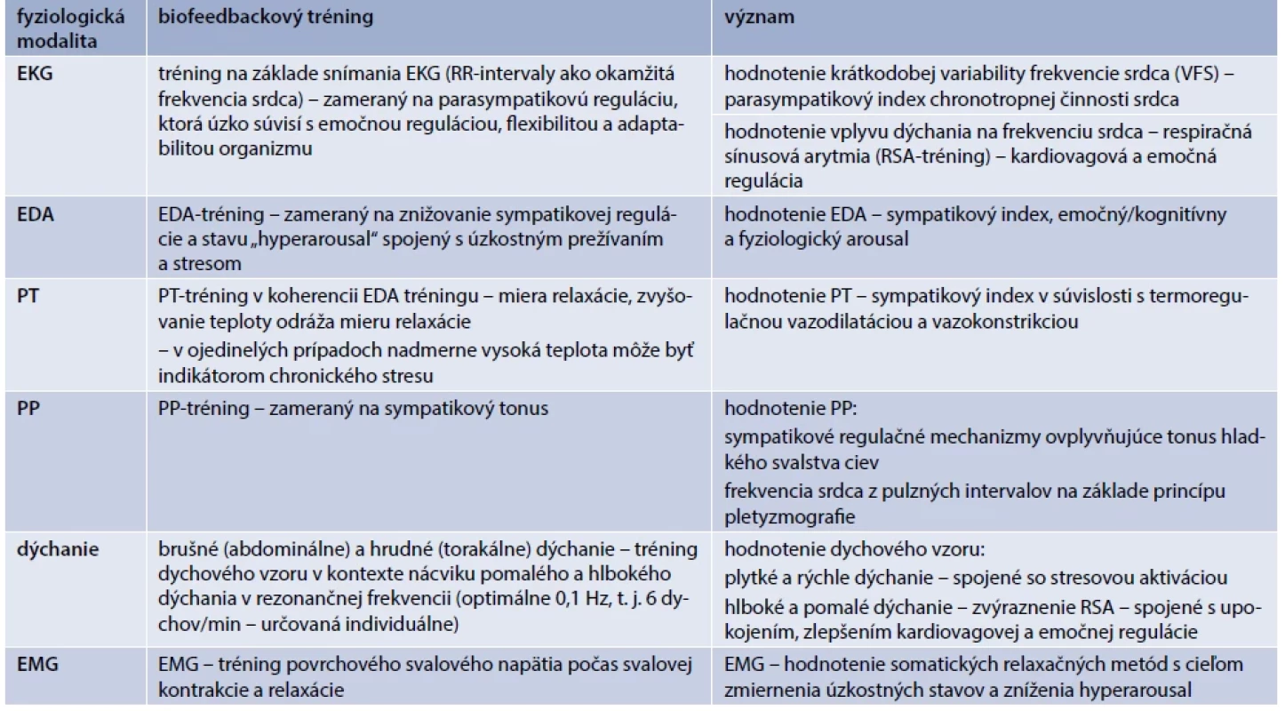 Typy biofeedbacku