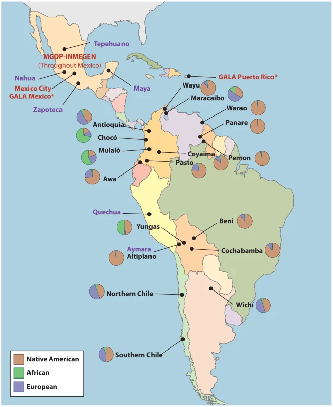 Origin of samples used in this study.