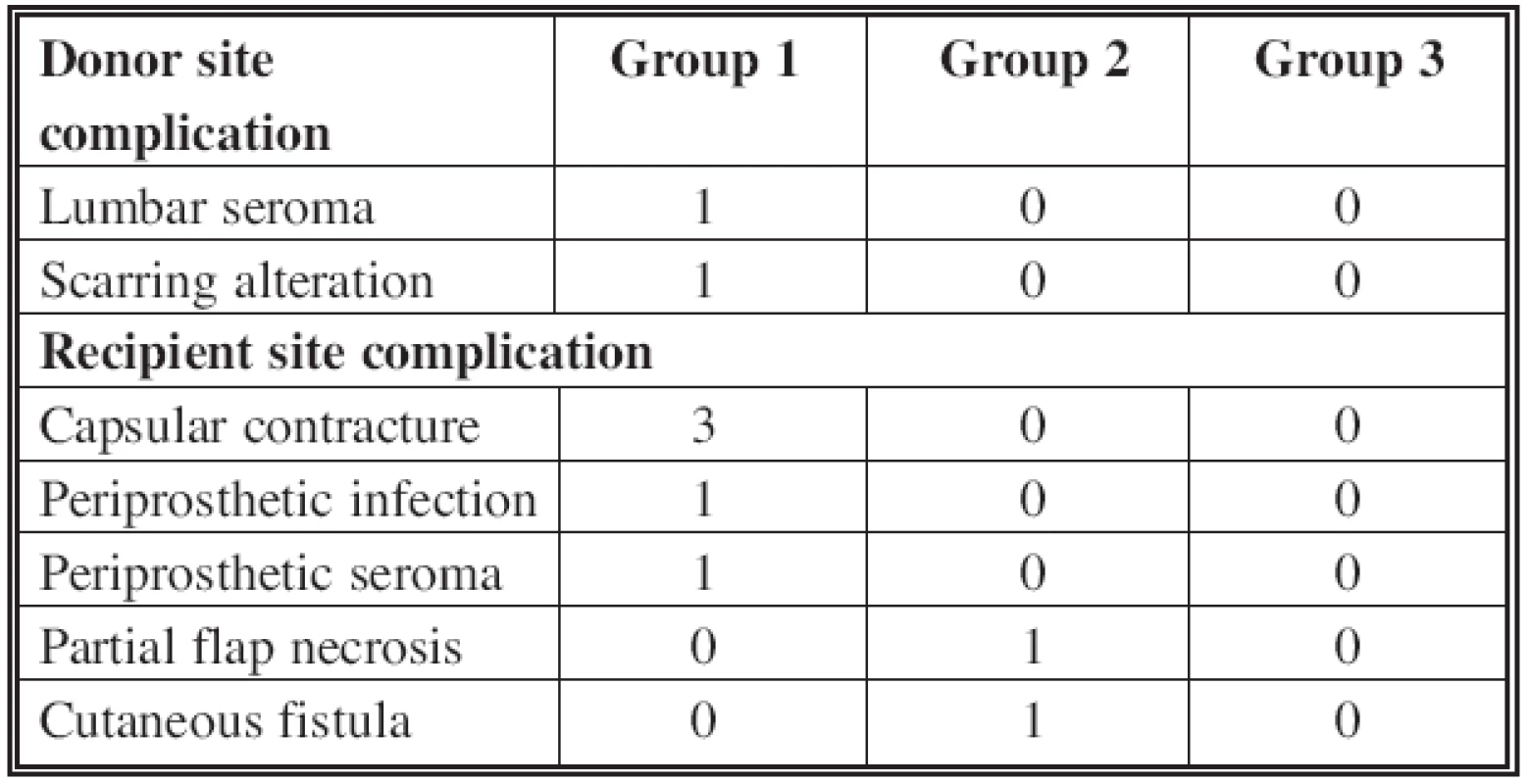 Donor and recipient site complications