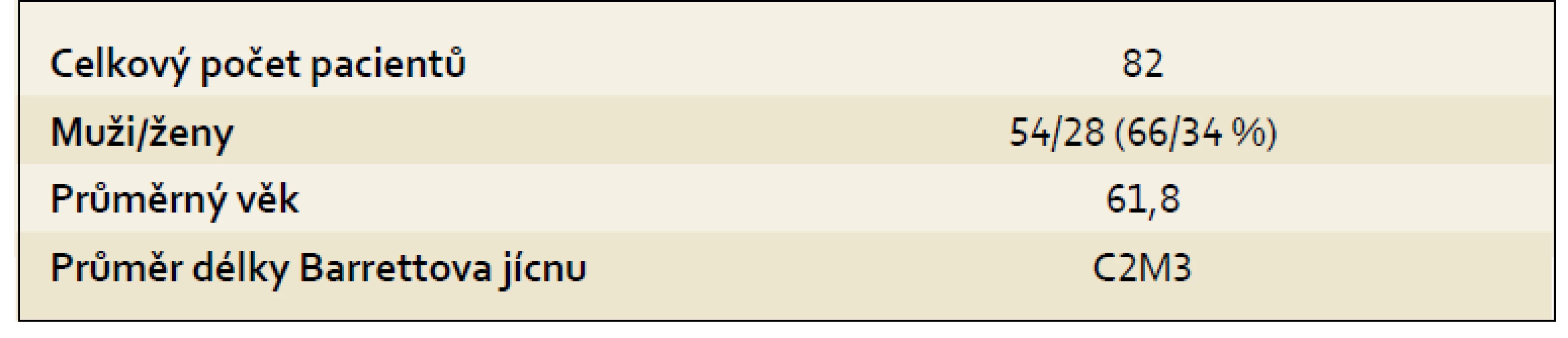 Charakteristika souboru pacientů.
Tab. 1. Characteristics of the patient cohort.