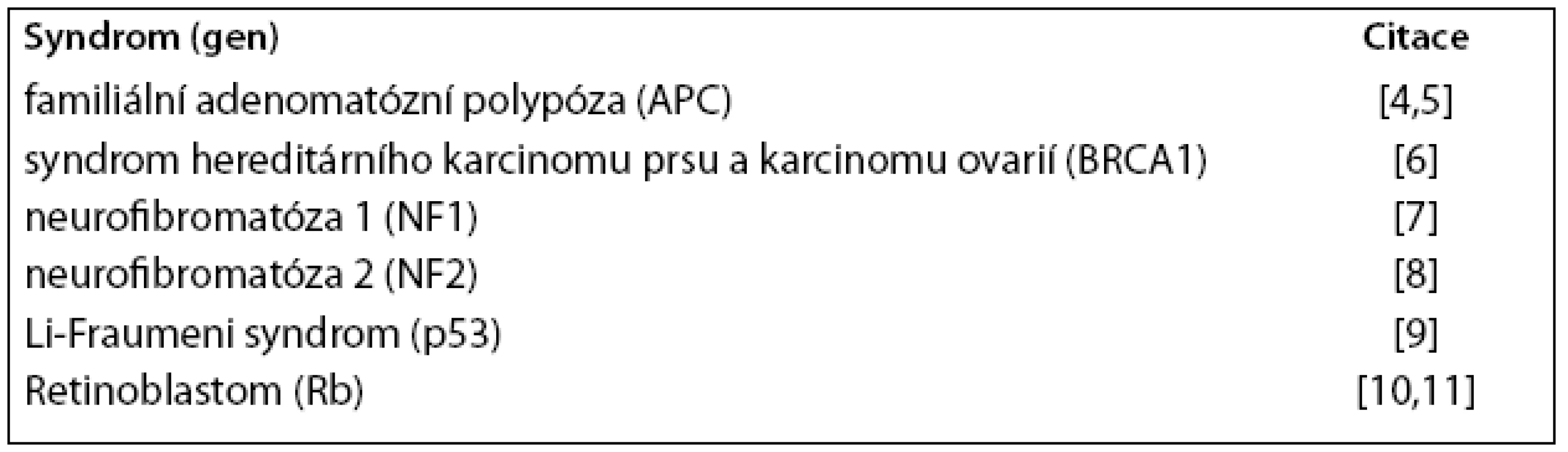 Příklady aplikace PCR PGD u hereditárních nádorových syndromů.