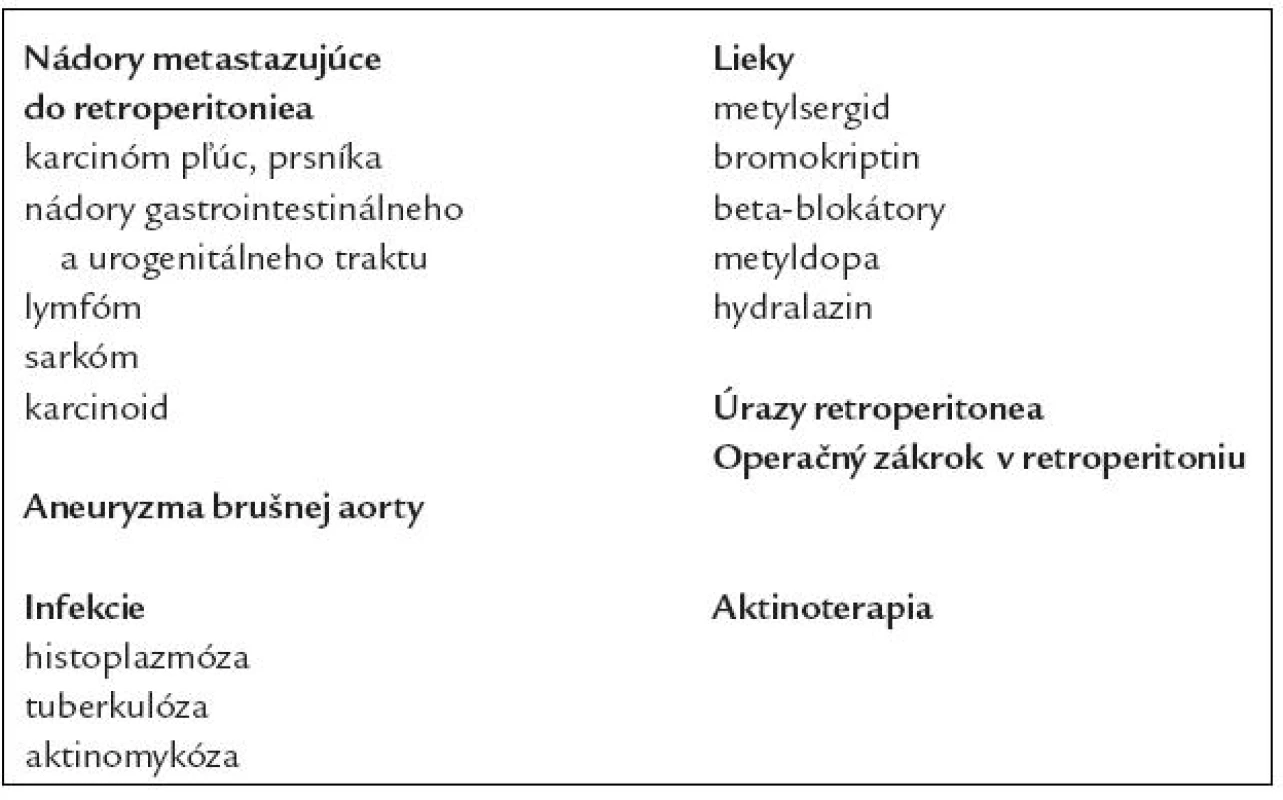 Príčiny retroperitoneálnej fibrózy.