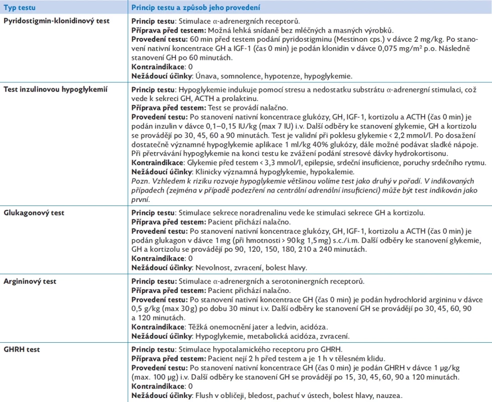 Stimulační testy produkce růstového hormonu. Upraveno dle(17) a postupů Endokrinologického oddělení Pediatrické kliniky 2. LF UK a FN Motol.