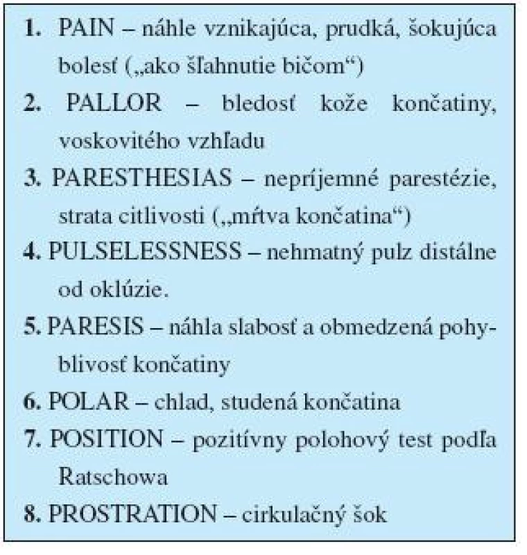 Hlavné prejavy akútnej formy končatinovocievnej ischemickej choroby („8 P“)
