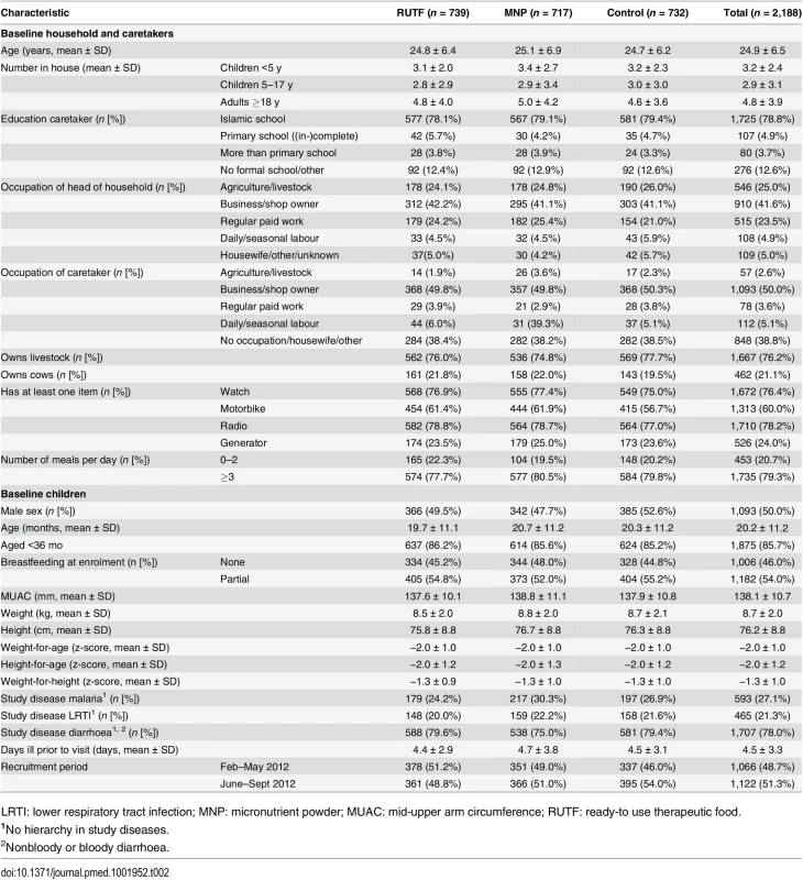 Baseline characteristics.
