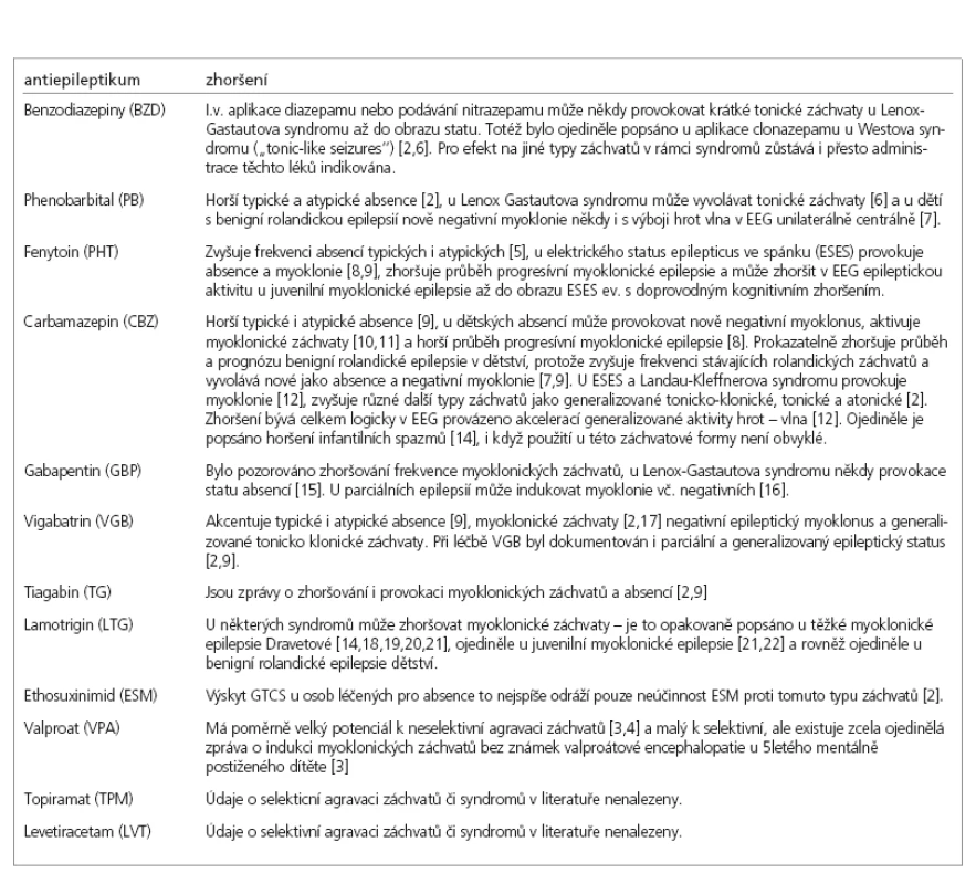 Horšení epileptických záchvatů antiepileptiky.