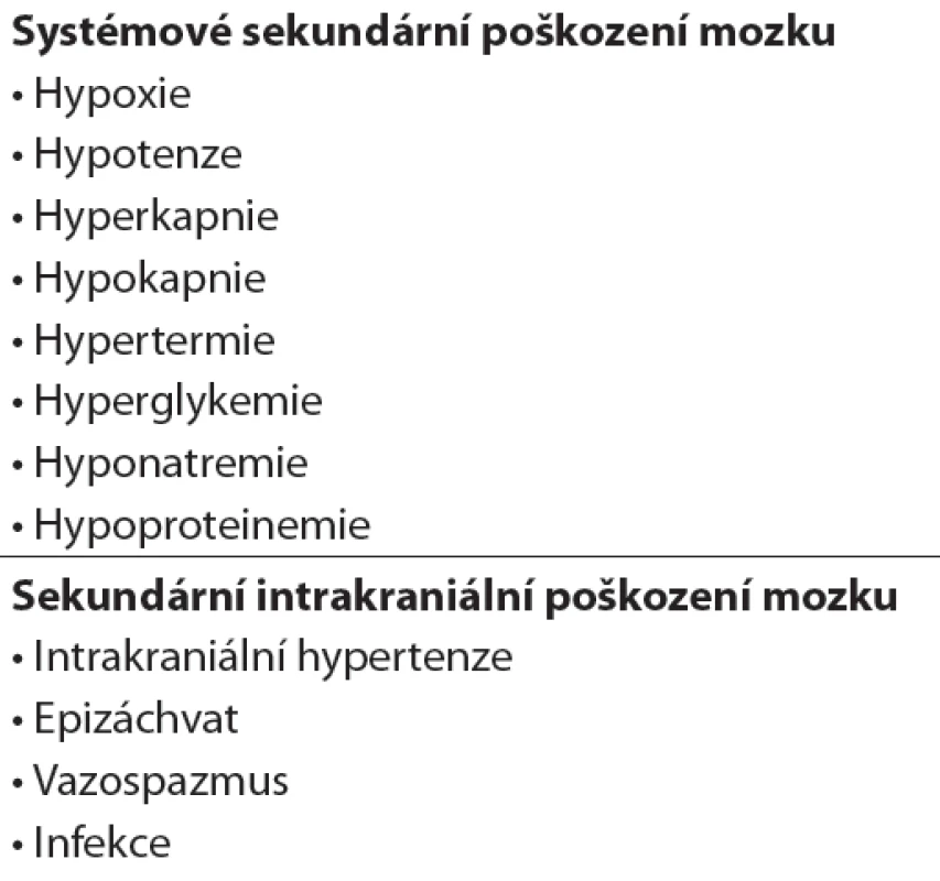 Systémové a intrakraniální sekundární poškození mozku