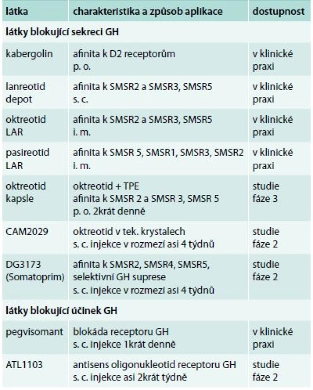 Přehled aktuálně užívaných i vyvíjených preparátů k léčbě akromegalie