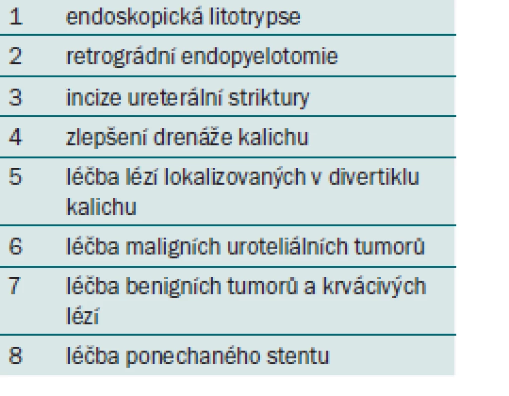 Terapeutické indikace pro ureteroskopii.