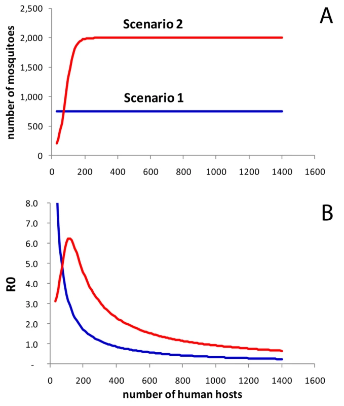 Simulation model.