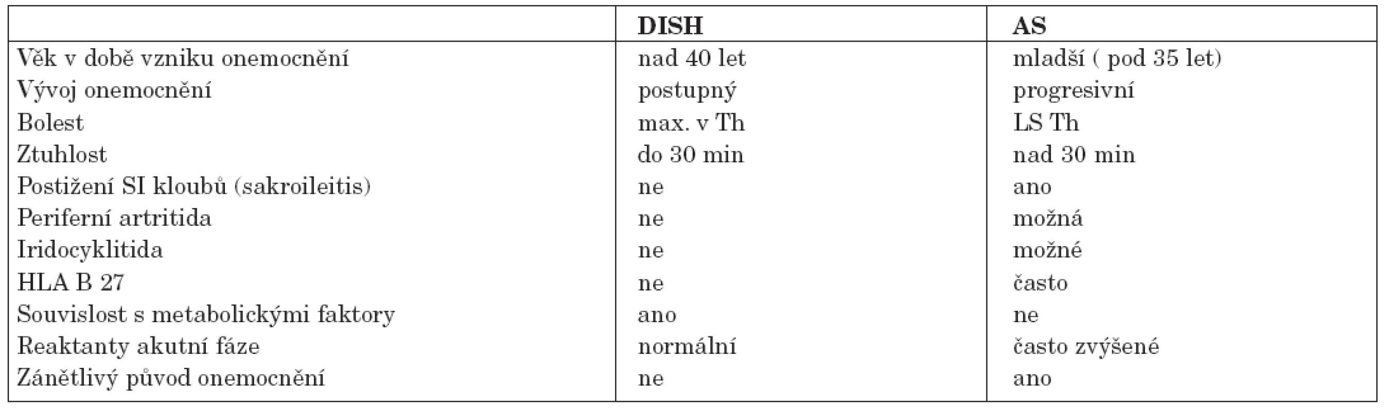 Diferenciální diagnostika DISH vs. AS.