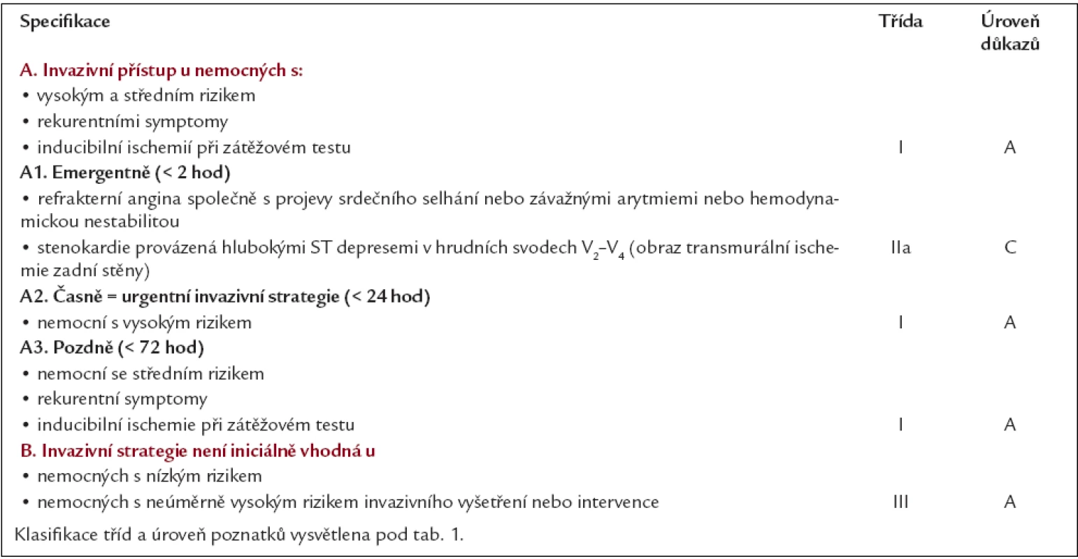 Doporučení pro revaskularizaci u AKS bez ST elevací