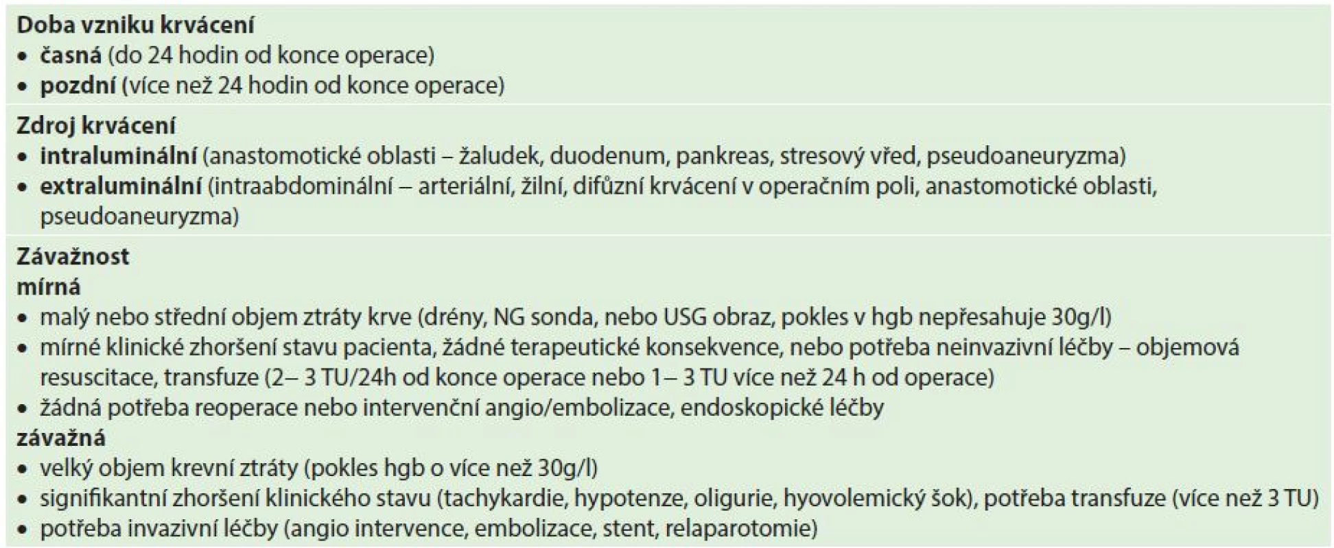 Definice PPH (ISGPS) [3]
Tab. 1: PPH definition (ISGPS) [3]