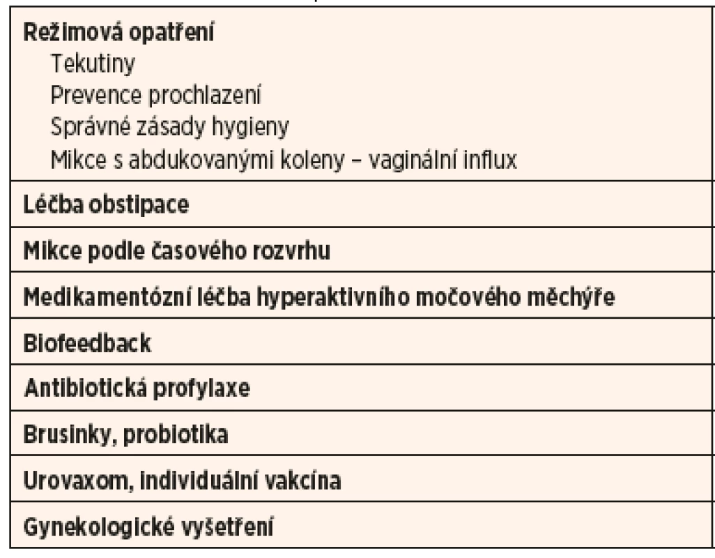 Komplexní léčba RIMC.