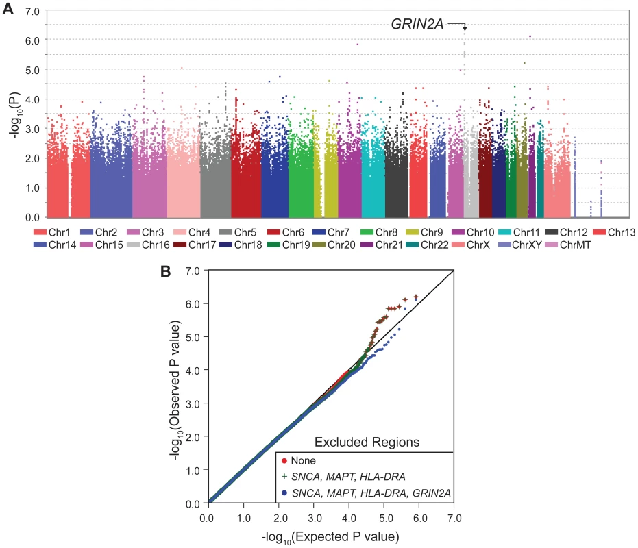 GWAS in heavy coffee-drinkers.