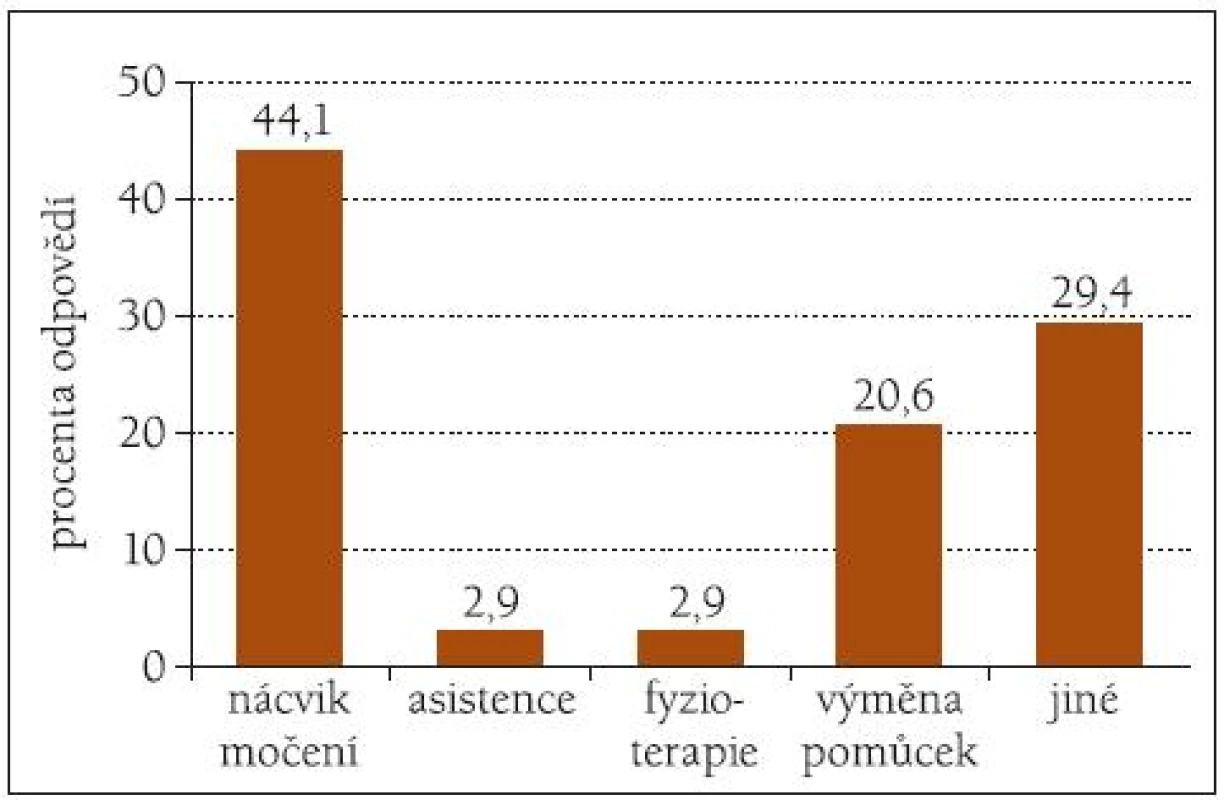 Vhodnost postupů v péči o inkontinentní pacienty v rezidenčních zařízeních a domácí péči.
