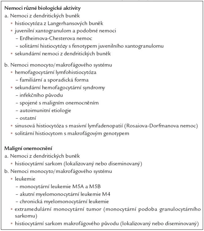 Klasifikace histiocytóz. Modifikováno podle [31].