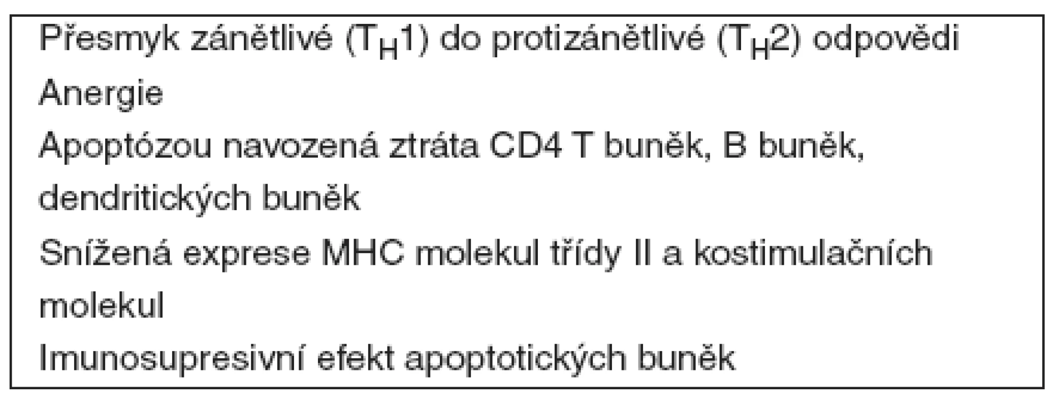 Přehled mechanismů imunosuprese u sepse