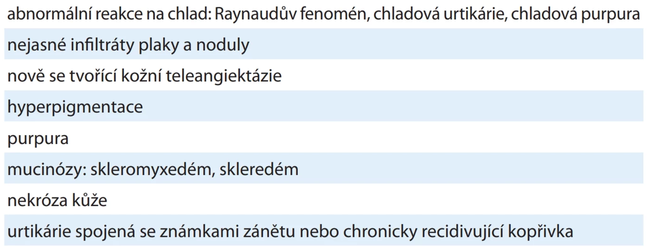 Kožní změny, u nichž je vhodné vyšetřit přítomnost monoklonálního imunoglobulinu a volných lehkých řetězců a při jejich průkazu hledat souvislost.