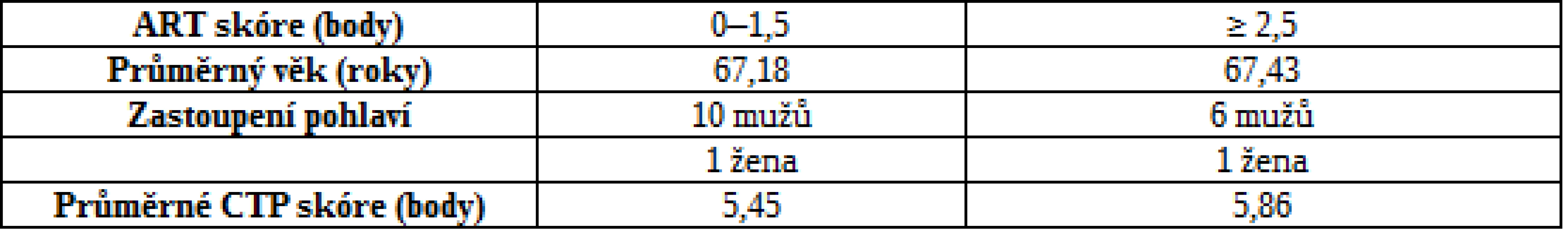 Složení souboru Hříbek et al.